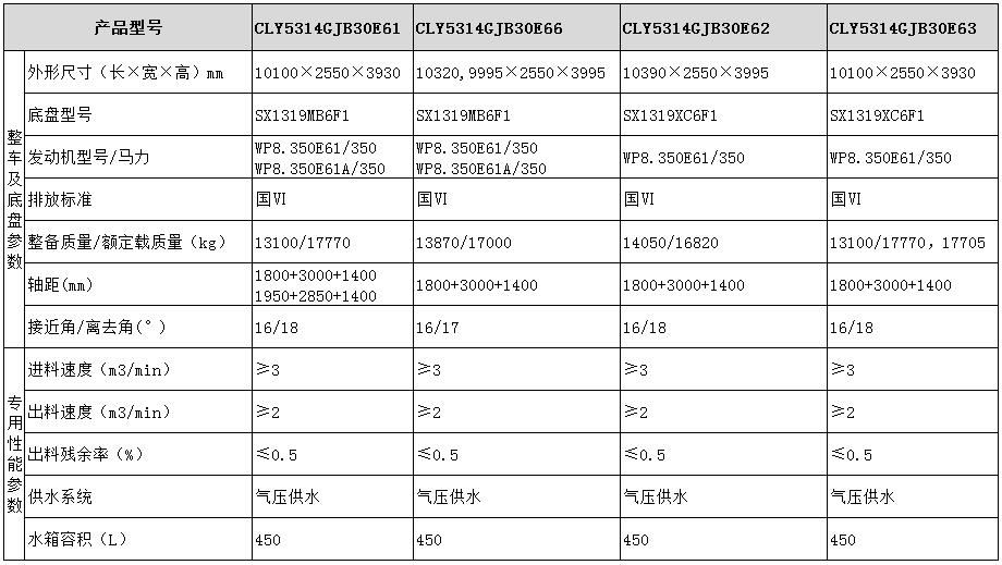 CLY5314GJB30E61型混凝土攪拌運(yùn)輸車產(chǎn)品參數(shù)表圖