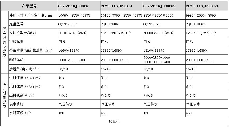 紅巖混凝土攪拌運輸車型號參數(shù)表圖