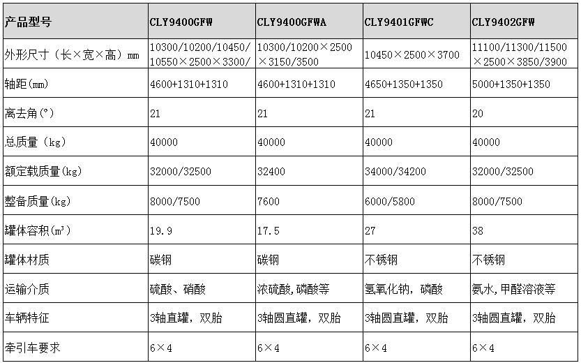 38方不銹鋼半掛車型號參數(shù)表圖