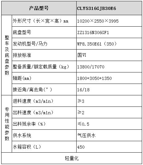 汕德卡混凝土攪拌運輸車型號參數(shù)表圖