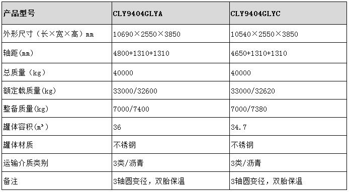 瀝青運輸半掛車型號參數(shù)表圖