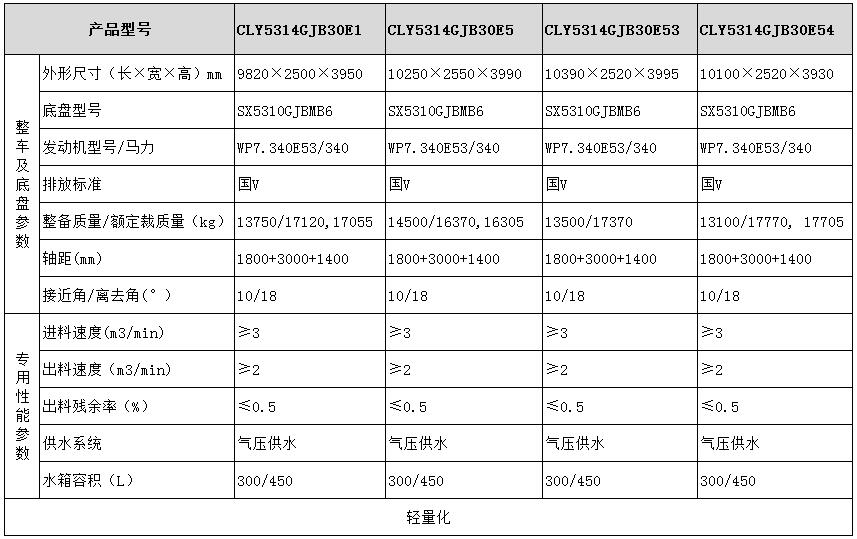 陜汽系列粉罐車型號(hào)參數(shù)2